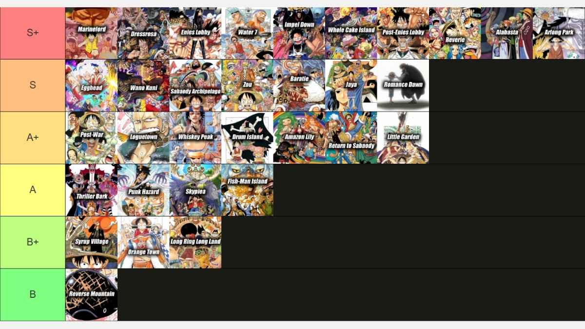 one piece arc tier list